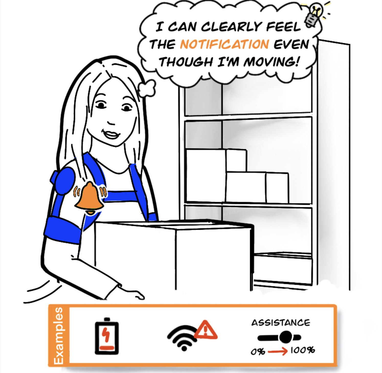 A person wears an exoskeleton while lifting boxes into a shelf. The person is moving and receives a notification. The person thinks: 'I can clearly feel the notification even though I’m moving!'